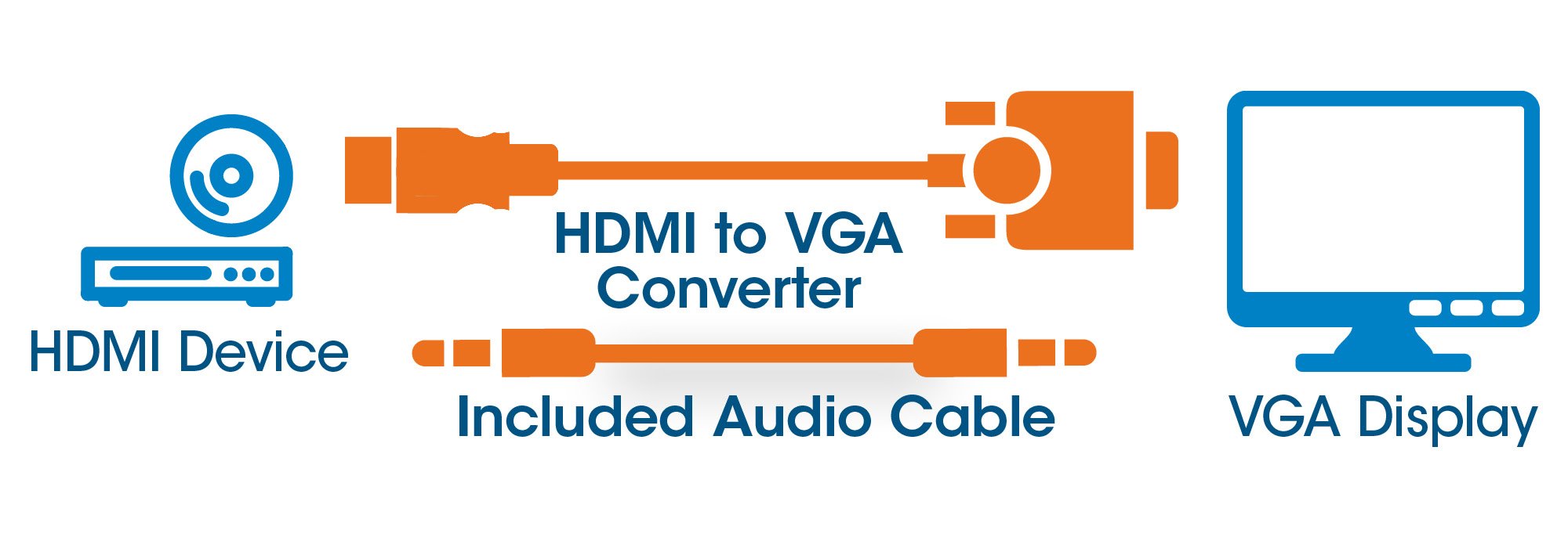 Cavo Convertitore da HDMI a VGA con Audio e MicroUsb 30cm Nero MANHATTAN - immagine 3