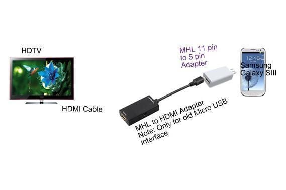 Adattatore MHL per Samsung S3: connessione rapida e semplice TECHLY - immagine 3