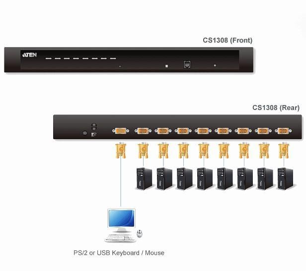 KVM Switch 8 porte combo USB + PS2, CS1308 ATEN - immagine 4