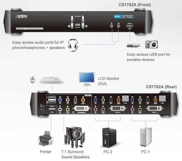 Switch KVM USB DVI Dual Link a 2 porte con audio e hub USB, CS1782A ATEN - immagine 4