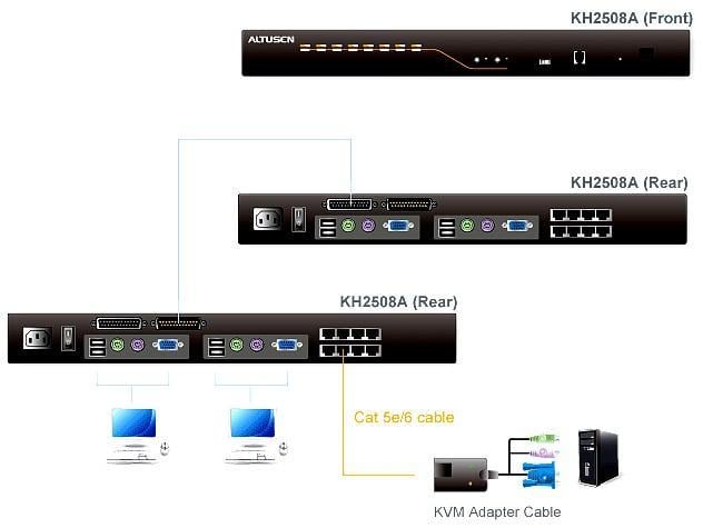Switch KVM Cat5e/6 a 8 porte per 2 console, KH2508A ATEN - immagine 4