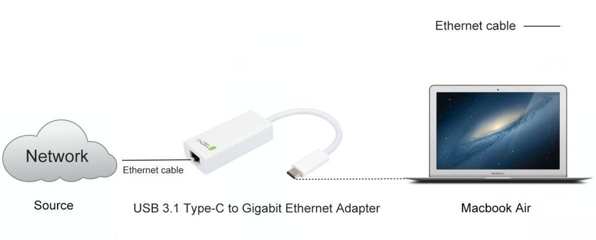 Cavo Convertitore Adattatore da USB-C™ M a Gigabit Ethernet TECHLY - immagine 4