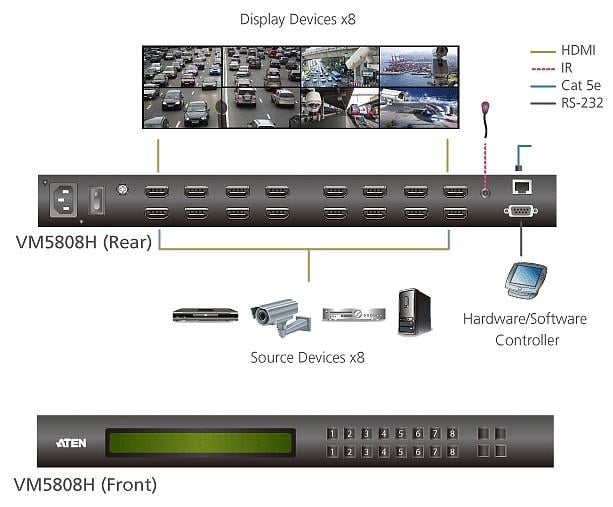 Switch Matrix 8x8 HDMI con Videowall & Scaler, VM5808H ATEN - immagine 4