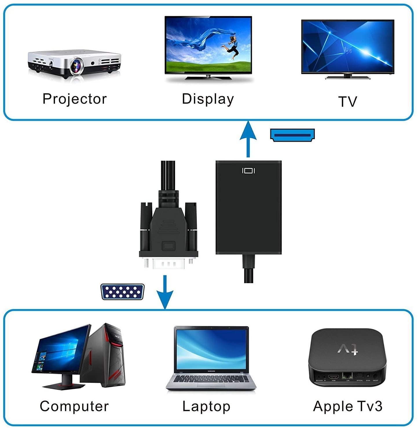 Adattatore VGA a HDMI con Audio USB: Converti e Connetti TECHLY - immagine 4