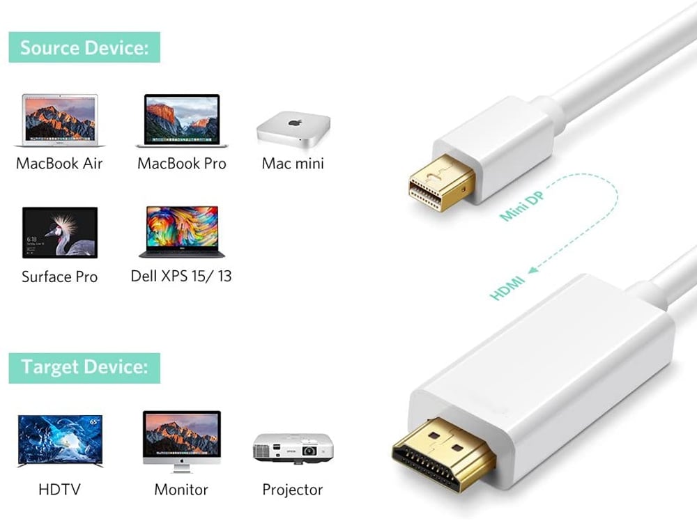 Cavo Monitor Mini DisplayPort (Thunderbolt) / HDMI 2m Bianco TECHLY - immagine 3