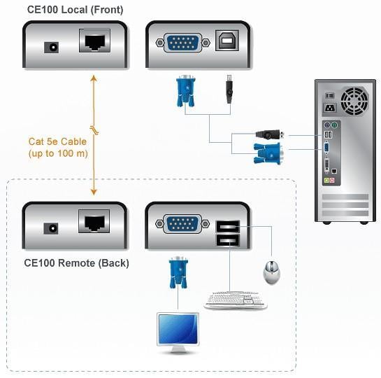 Estensore KVM mini USB VGA fino a 100m, CE100 ATEN - immagine 4