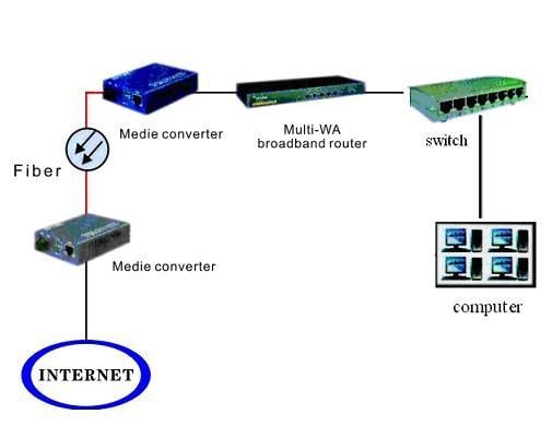 Convertitore RJ45 / SC Gigabit Monomodale INTELLINET - immagine 4