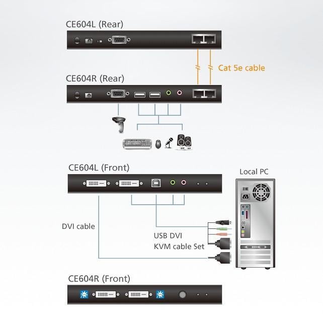 KVM Extender / Splitter USB DVI Cat. 5E CE604 ATEN - immagine 4