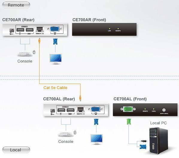 Estensore Cat.5 per Mouse, Monitor e Tastiera: CE700A ATEN - immagine 6