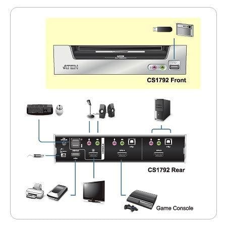 Switch KVMP 2 Porte con USB, HDMI e Audio - Mod. CS1792 ATEN - immagine 4