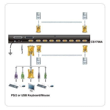 Switch KVM 8 Porte con Daisy-Chain e USB - CS1708A ATEN - immagine 4