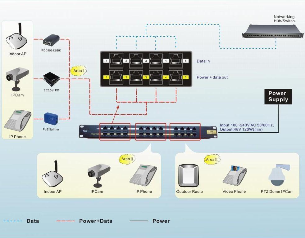 Pannello Patch PoE Passivo 12 Porte con Alimentatore INTELLINET - immagine 4