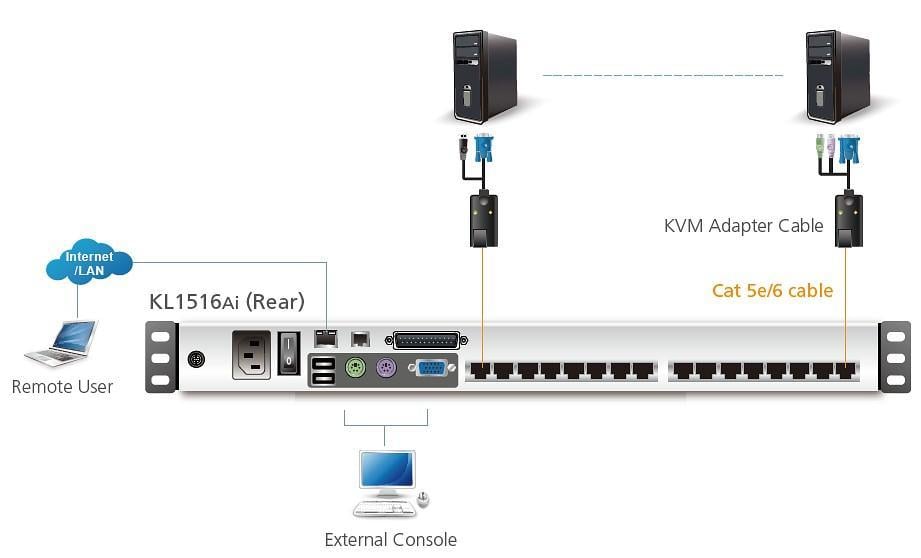 Switch KVM Cat.5E/6 Over IP a 16 porte con LCD 17'' Dual Rail, KL1516AIM ATEN - immagine 4