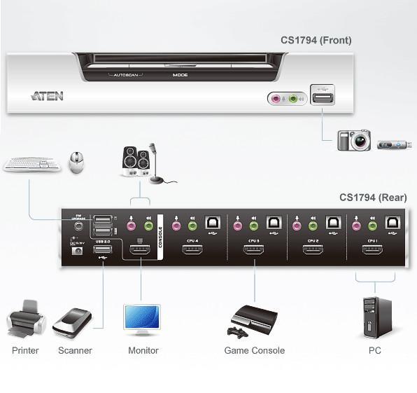 KVMP USB HDMI Switch: 4 Porte CS1794 ATEN - immagine 4