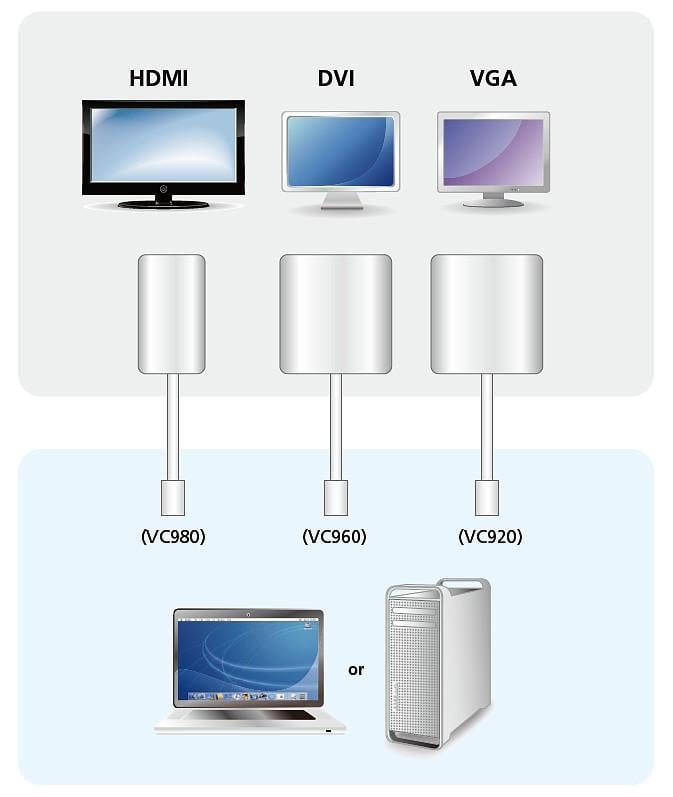 Adattatore Mini DisplayPort (Thunderbolt) a VGA, VC920 ATEN - immagine 3