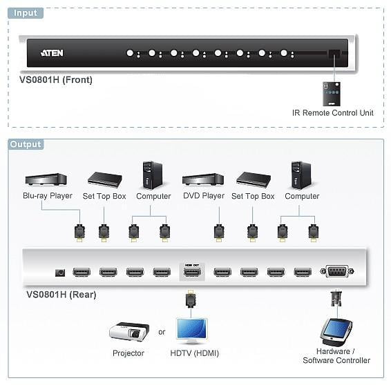 Switch Audio Video HDMI 8 porte con Telecomando IR, VS0801H ATEN - immagine 4