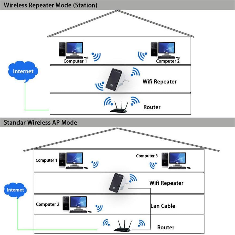 Ripetitore Wireless da Muro 300N: Repeater2 TECHLY - immagine 8