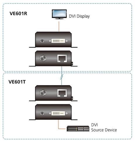 Trasmettitore DVI HDBaseT-Lite Classe B fino a 70m, VE601T ATEN - immagine 5