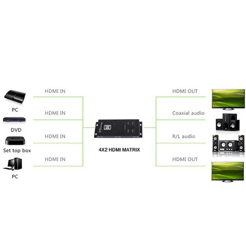 Matrix HDMI 4 IN 2 OUT 4K UHD 3D TECHLY - immagine 4