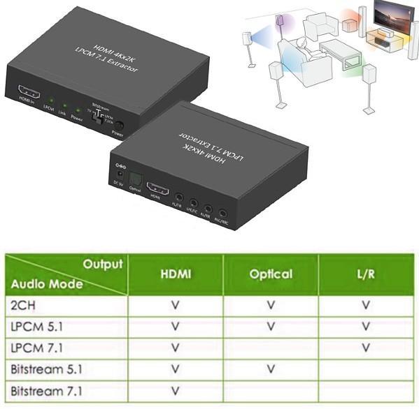 Estrattore Audio LPCM 7.1 da HDMI 4K UHD 3D TECHLY - immagine 5