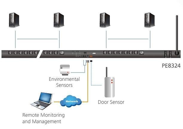 Multipresa Rack PDU Eco con Misurazione e Commutazione Prese 30A/32A 24 Prese, PE8324G ATEN - immagine 5