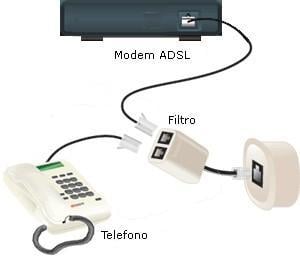 Sdoppiatore ADSL: Massima velocità! INTELLINET - immagine 5