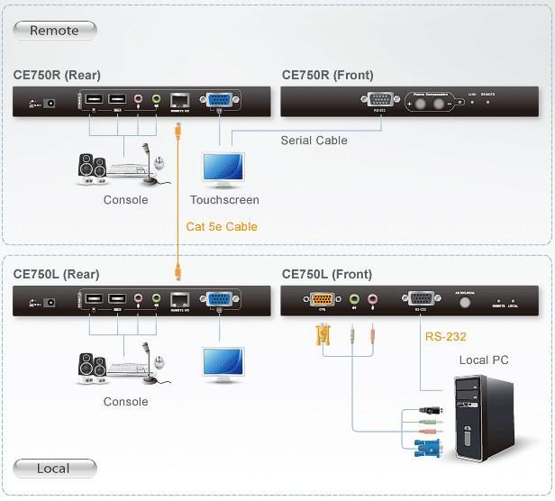Estensore KVM USB VGA con audio e RS-232 200m, CE750A ATEN - immagine 5