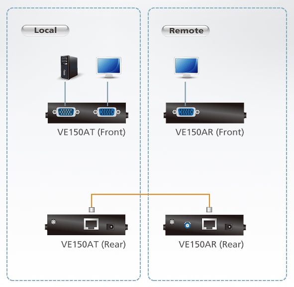 Extender VGA Cat5 fino a 150m: VE150A ATEN - immagine 4