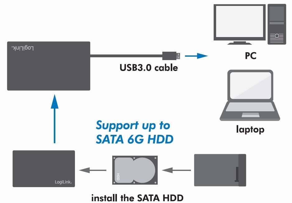 Box Esterno HHD/SSD 2.5'' da SATA a USB 3.0 Screwless LOGILINK - immagine 5