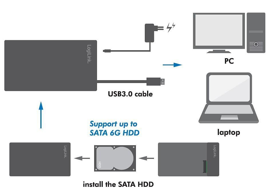 Box Esterno HHD/SSD 3.5'' da SATA a USB 3.0 LOGILINK - immagine 4