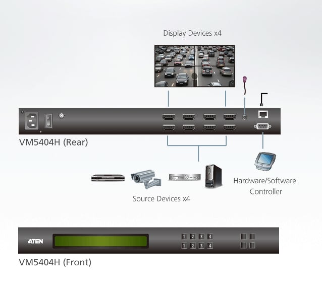 Switch Matrix 4x4 HDMI con Videowall & Scaler, VM5404H ATEN - immagine 4
