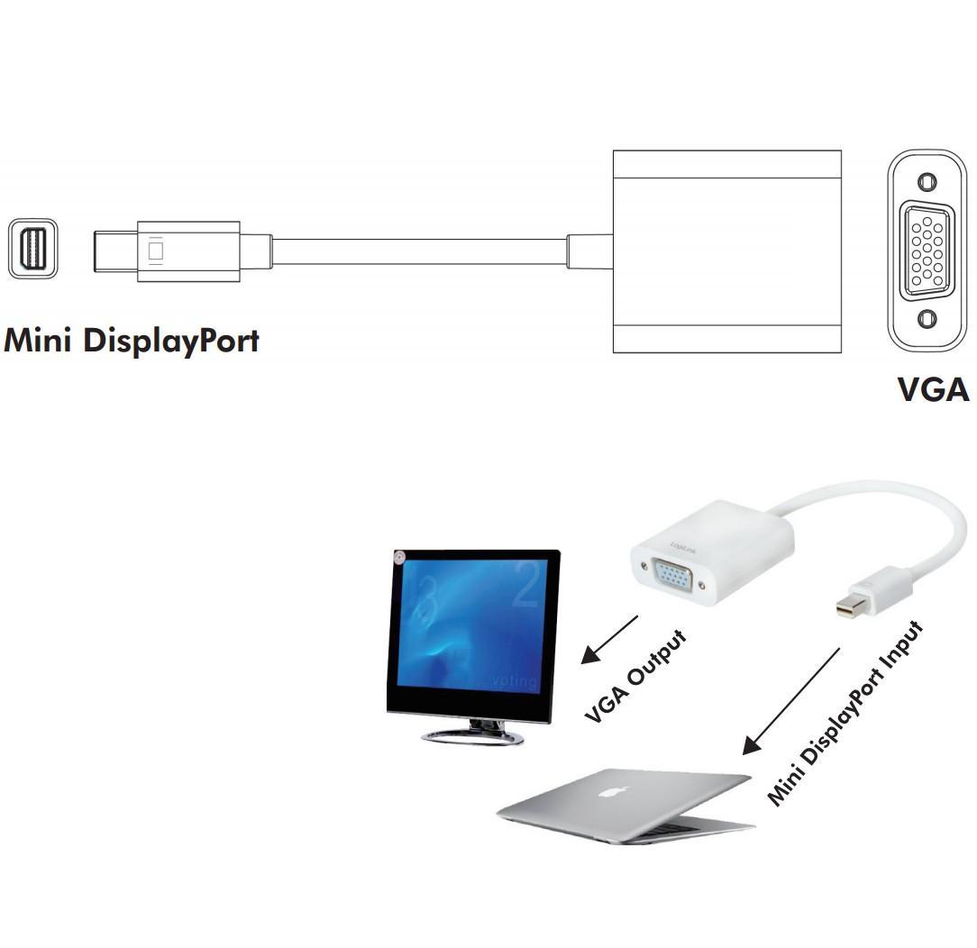 Mini DisplayPort Thunderbolt 1.2 to VGA Adattatore Attivo TECHLY - immagine 5