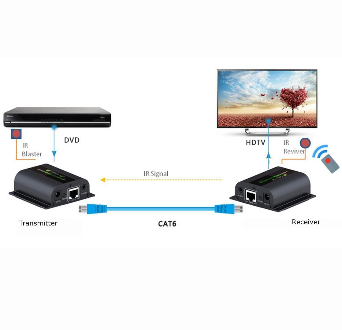 Extender Splitter HDMI con IR su Cavo Cat. 6 fino a 60m TECHLY - immagine 6