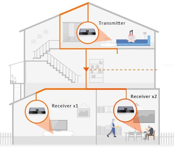 Ricevitore Aggiuntivo per Extender Powerline IDATA EXTPL-380P TECHLY NP - immagine 5