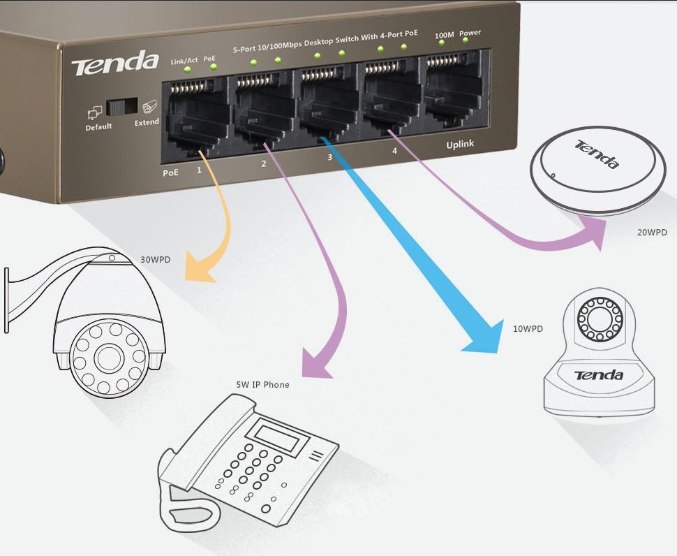Switch Desktop 5 Porte 10/100 con 4 Porte PoE TEF1105P TENDA - immagine 5
