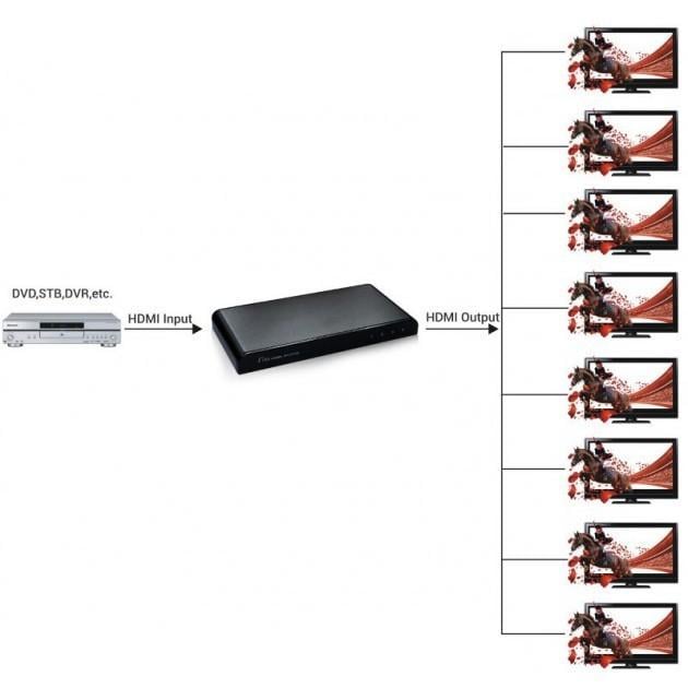 Splitter HDMI2.0 4K UHD 3D 8 vie TECHLY - immagine 6