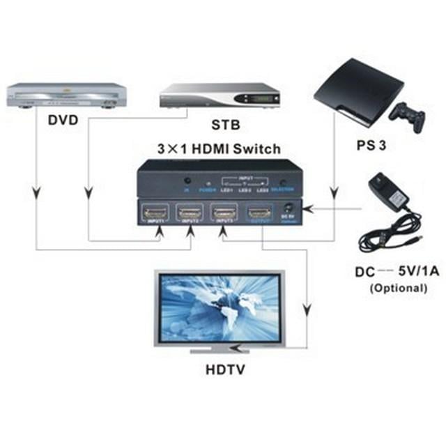 Switch HDMI 3 IN 1 OUT con Telecomando 4K UHD 3D TECHLY - immagine 6