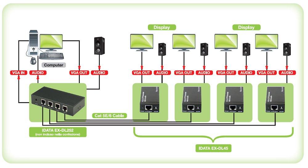 Ricevitore per Extender Audio / Video su Cavo Cat5e 300 m TECHLY - immagine 6