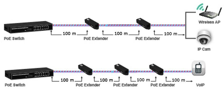 Repeater Gigabit ad alta potenza PoE+ Extender INTELLINET - immagine 6