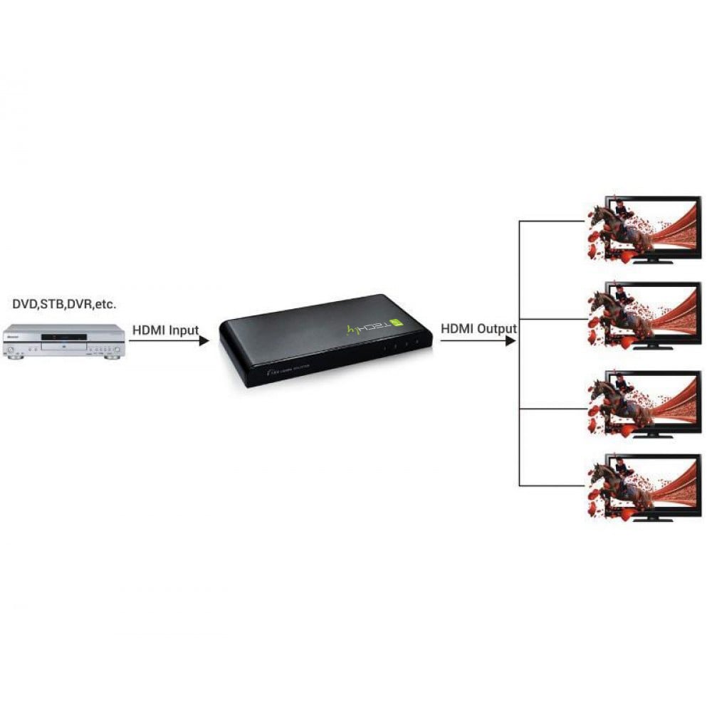 Splitter HDMI 4K UHD 3D 4 vie TECHLY - immagine 6