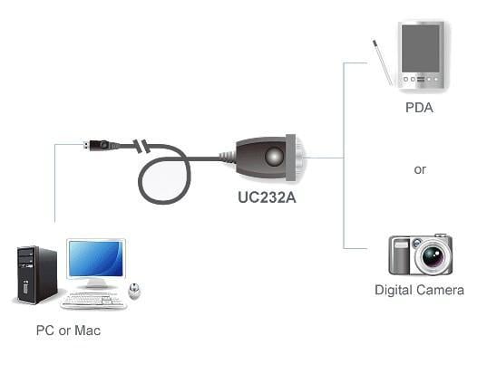 Convertitore Adattatore da USB a Seriale RS-232 con LED 33 cm, UC232A-AT ATEN - immagine 6