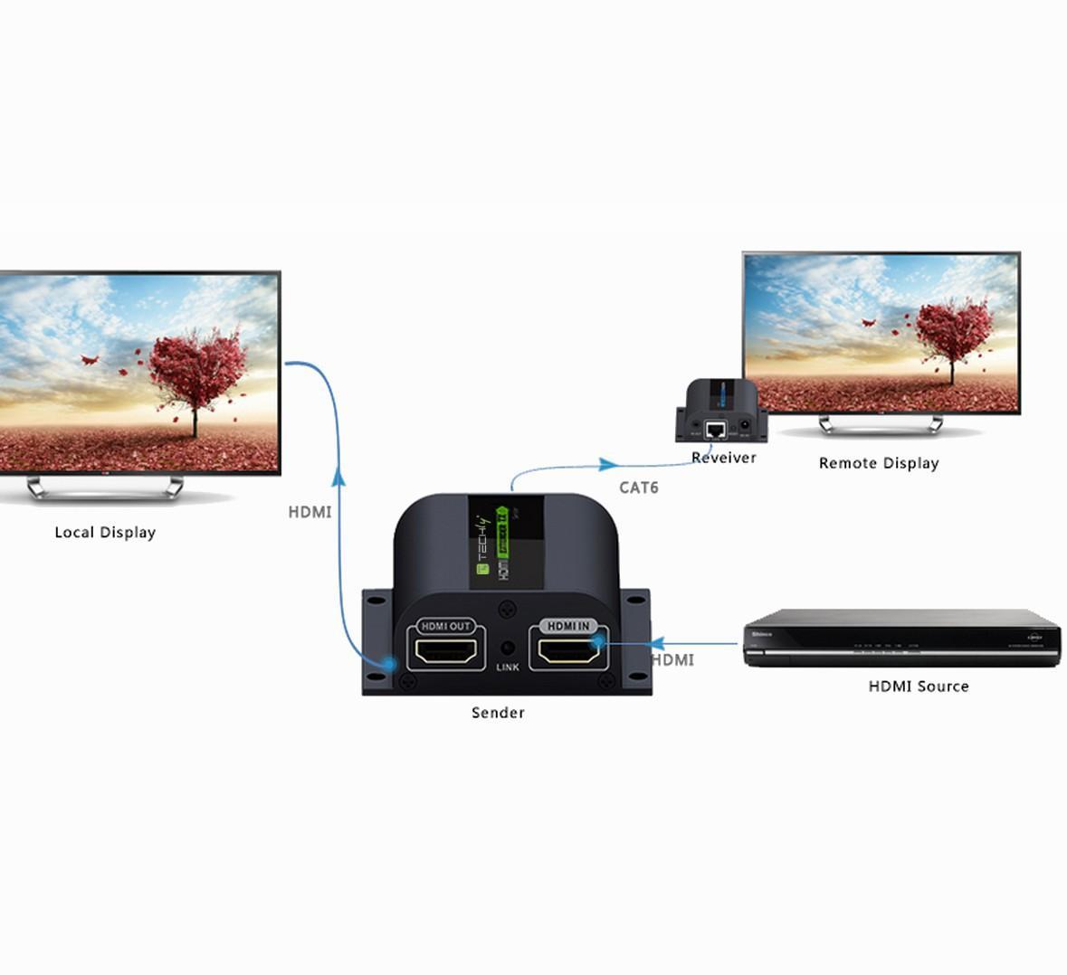 Extender Splitter HDMI con IR su Cavo Cat. 6 fino a 60m TECHLY - immagine 7