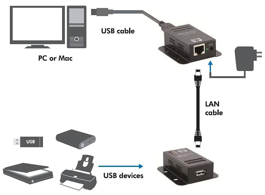 Extender 1 Porta USB su Cavo Cat.5/5e/6 fino a 50m, PoE LOGILINK - immagine 6