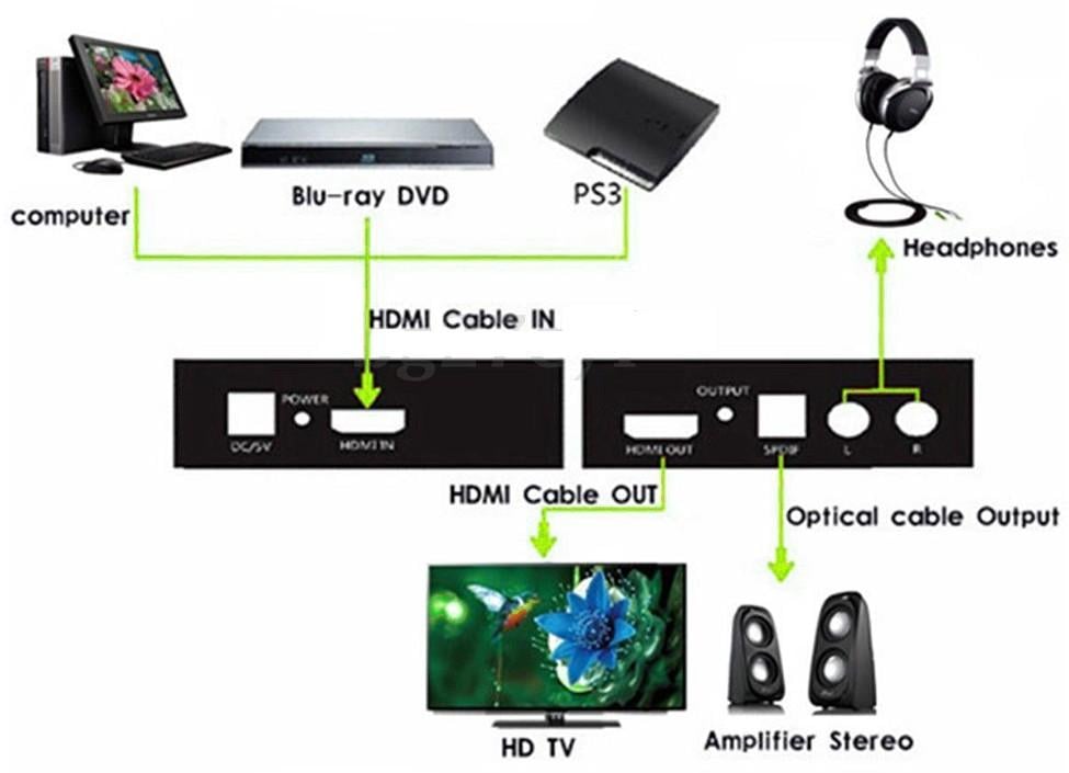 Estrattore Audio HDMI SPDIF+RCA R/L 4K TECHLY - immagine 9
