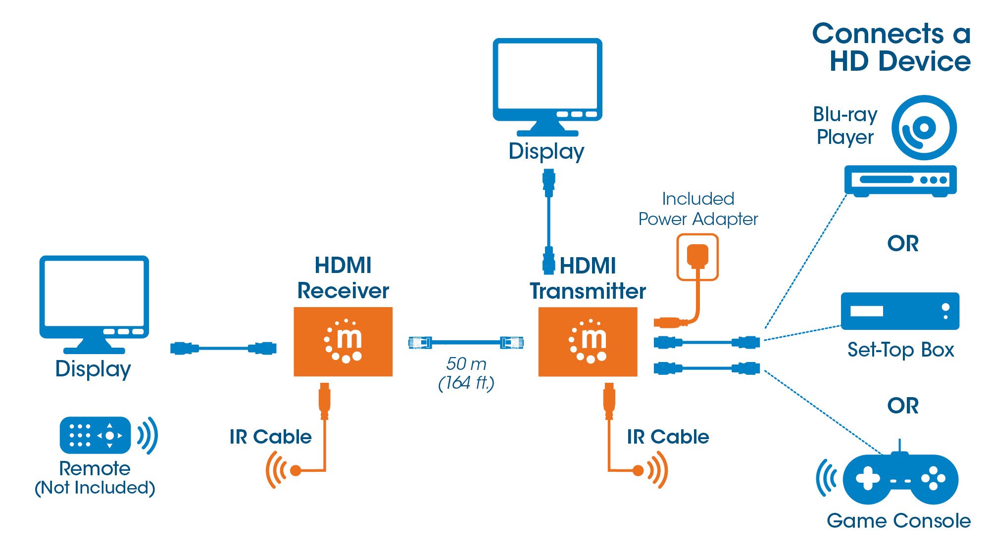Kit Extender HDMI over Ethernet MANHATTAN - immagine 9