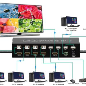 HDMI Switch 4x1 KVM Quad Multiviewer con Telecomando IR 1080p TECHLY