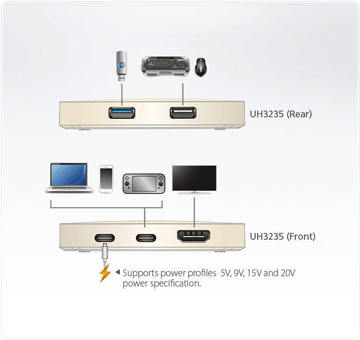 Mini dock ultra USB-C 4K con pass-through dell'alimentazione, UH3235 ATEN - immagine 10