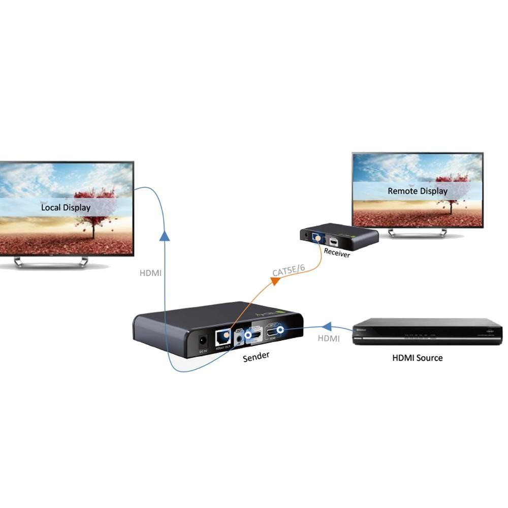 Extender HDMI con IR su Cavo Cat. 5E/6 fino a 120m TECHLY - immagine 10