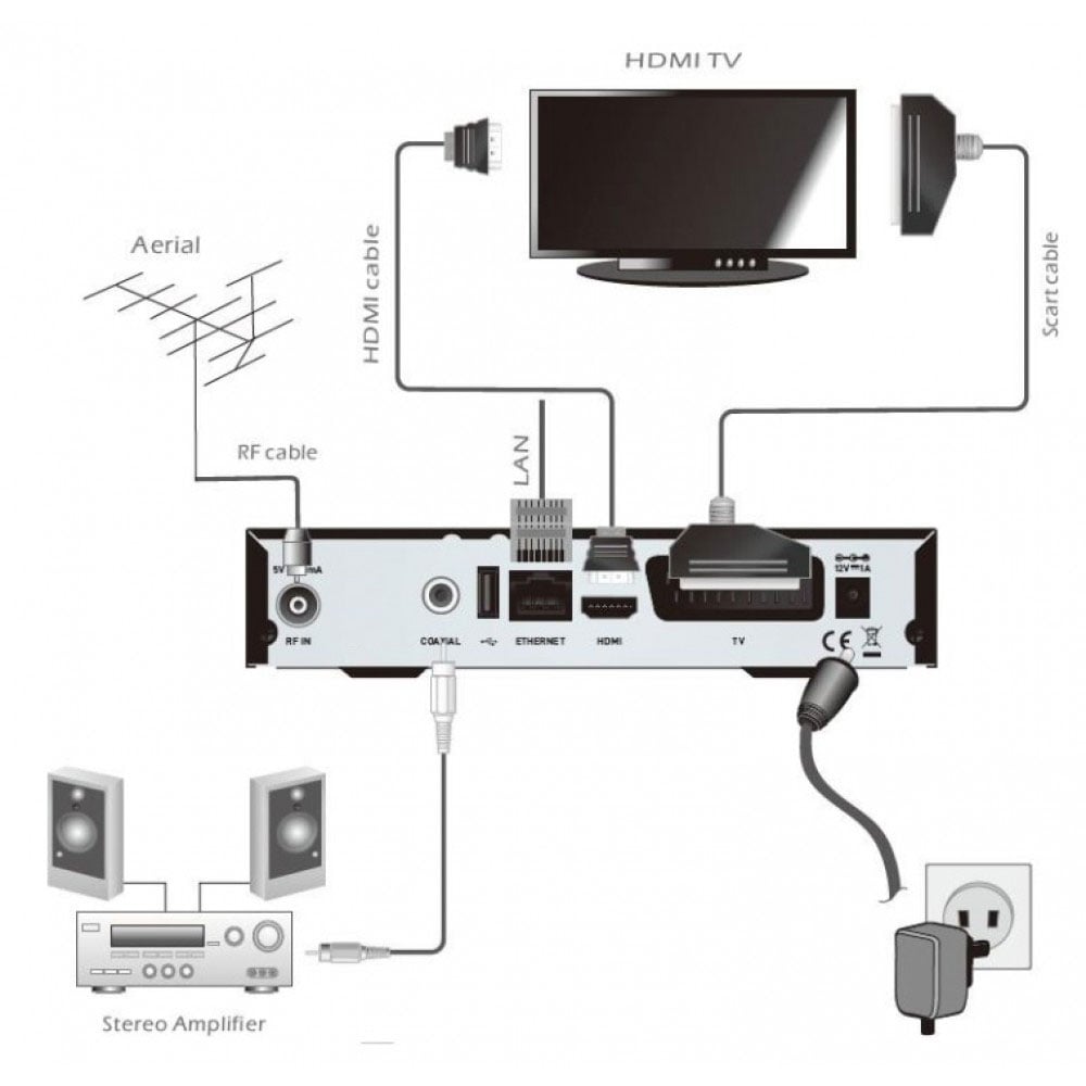 Ricevitore Digitale Terrestre DVB-T2 H265/HEVC Doppio Tuner OEM - immagine 3