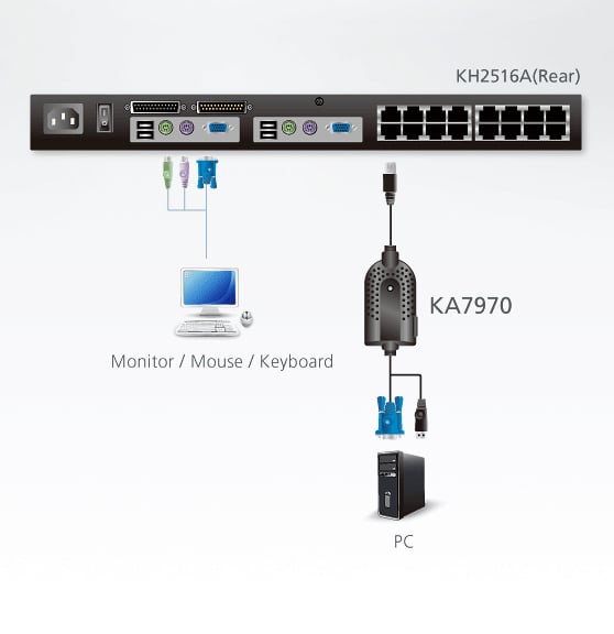 Adattatore KVM VGA 1 porta USB con cavo 5m, KA7970-AX ATEN - immagine 2
